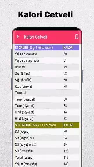 Weight Loss with Diet Plans Capture d’écran4