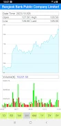 Thailand Stock Market, Stocks屏幕截圖3