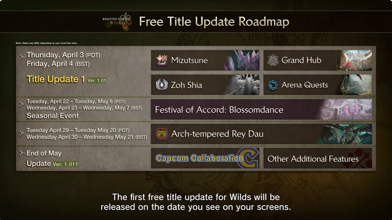 Monster Hunter Wilds更新1發布日期，更新2計劃於2025年夏季