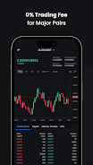 bitcastle: Buy & Trade Crypto captura de pantalla 3