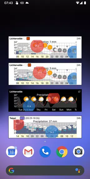 Meteo Weather Widget captura de pantalla 1