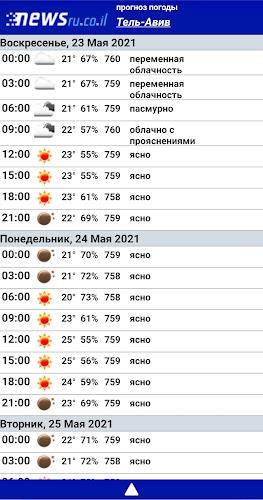Newsru.co.il - Новости Израиля Screenshot 4