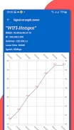 Schermata WiFi analyzer, WiFi speedmeter 4