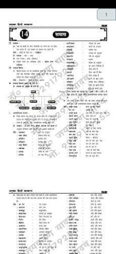 हिन्दी व्याकरण - Hindi Grammar屏幕截圖2