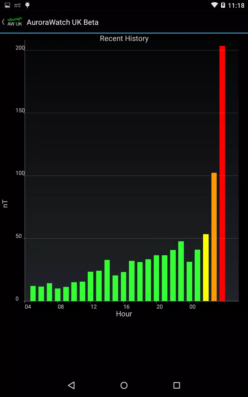 Aurora Watch (UK) स्क्रीनशॉट 2