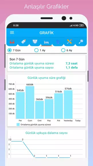 Gün Gün Bebek Bakımı, Takibi экрана 2