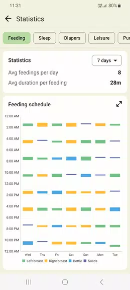 Baby tracker - feeding, sleep 스크린 샷 2