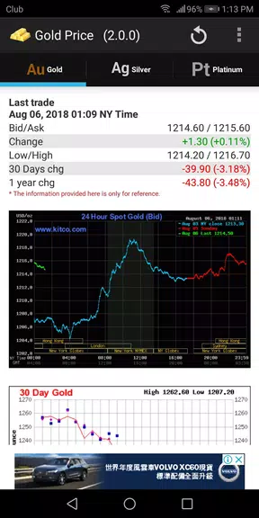 Gold - Price Capture d’écran1