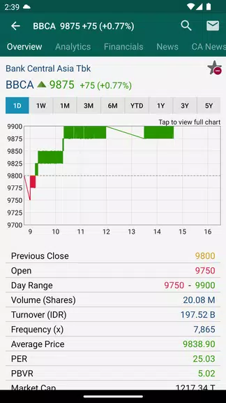 ภาพหน้าจอ RTI Business 4