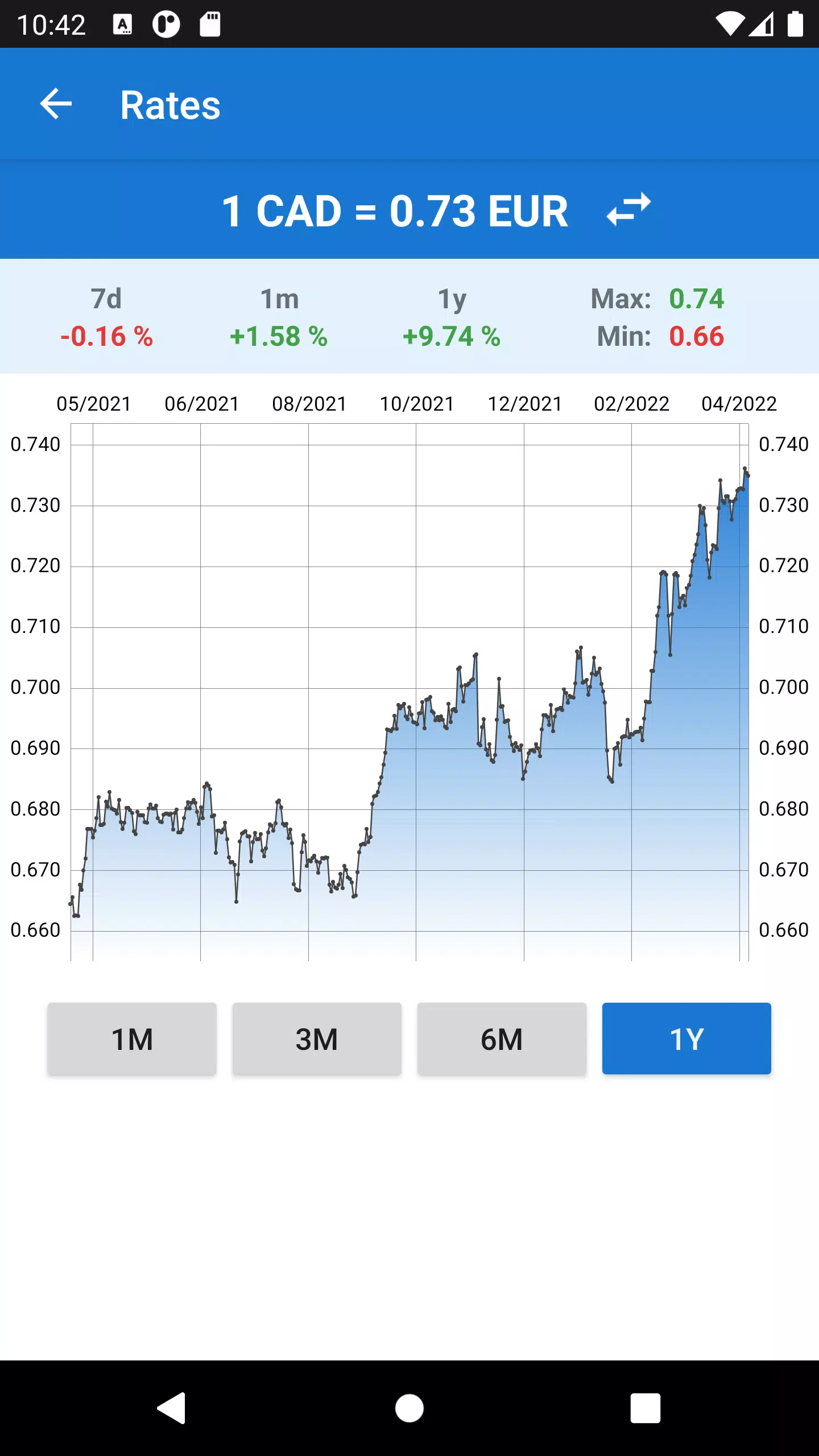 Euro to Canadian Dollar应用截图第4张