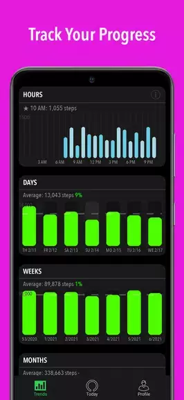 ActivityTracker Pedometer屏幕截圖3