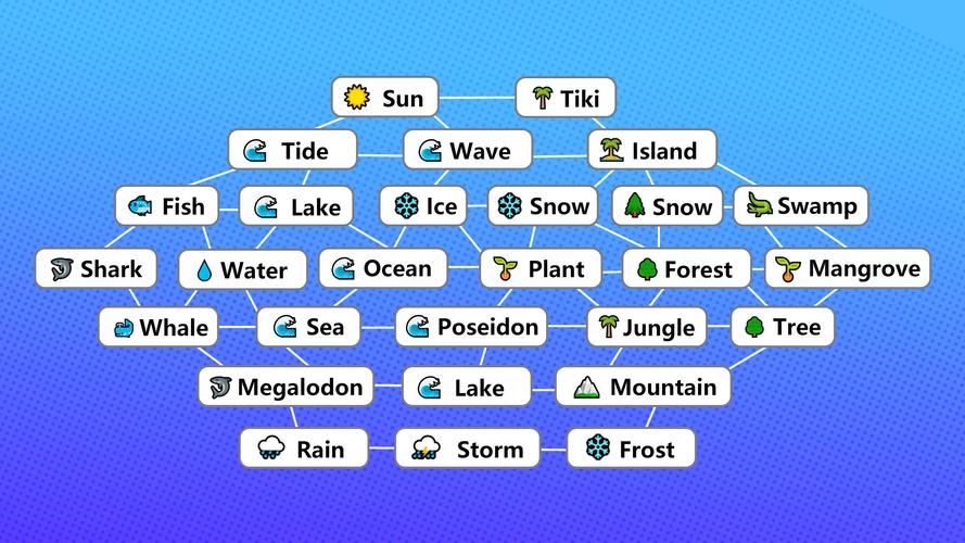 Endless Craft: Infinite Merge captura de pantalla 1