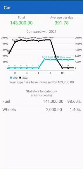 Money Calendar ảnh chụp màn hình 3