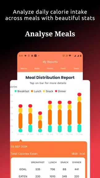 Food Tracker & Calorie Counter ကိုဖန်သားပြင်4