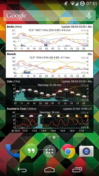 Meteo Weather Widget captura de pantalla 3