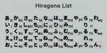 Screenshot Remember Hiragana 1 Minute 4