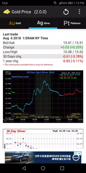 Gold - Price Capture d’écran2