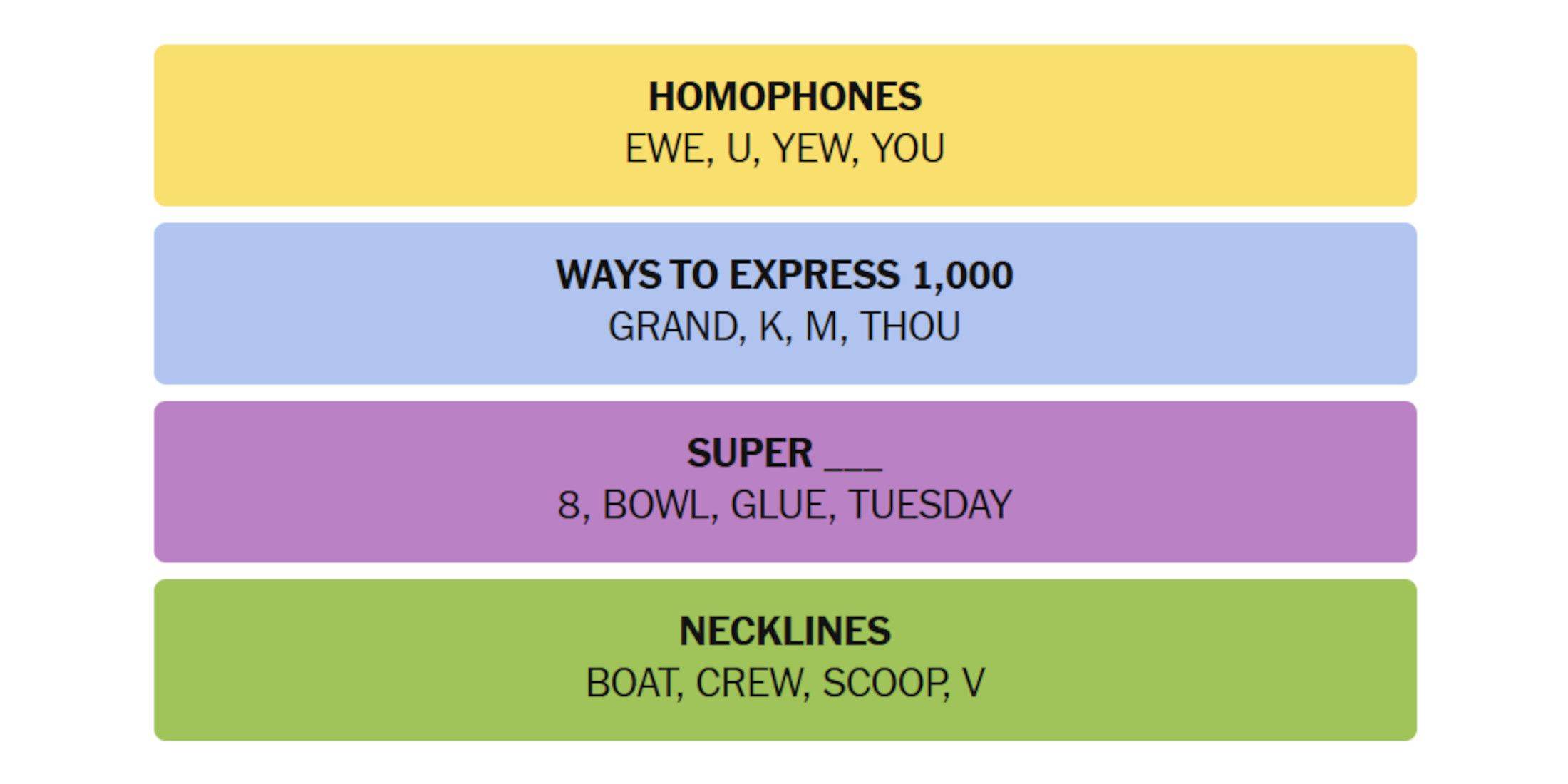 Complete Answer Visual