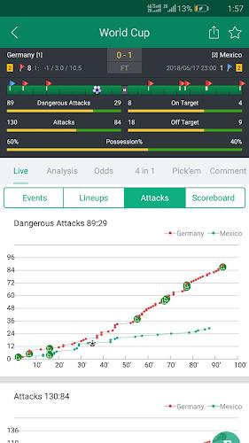 ภาพหน้าจอ Soccer Predictions, Betting Tips and Live Scores 3