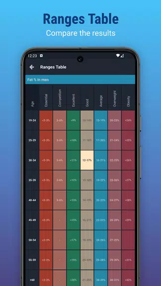 Plixi - Fat calculator Screenshot 4