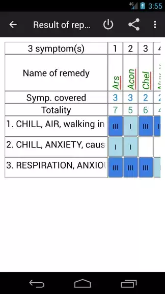 Homoeopathic Repertorium Capture d’écran3