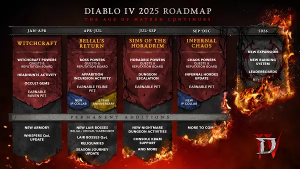 Der 2025-Plan von Diablo 4 enttäuscht Fans, Ex-Blizzard-Präsident, der sich der Leitung des Spiels nicht sicher ist