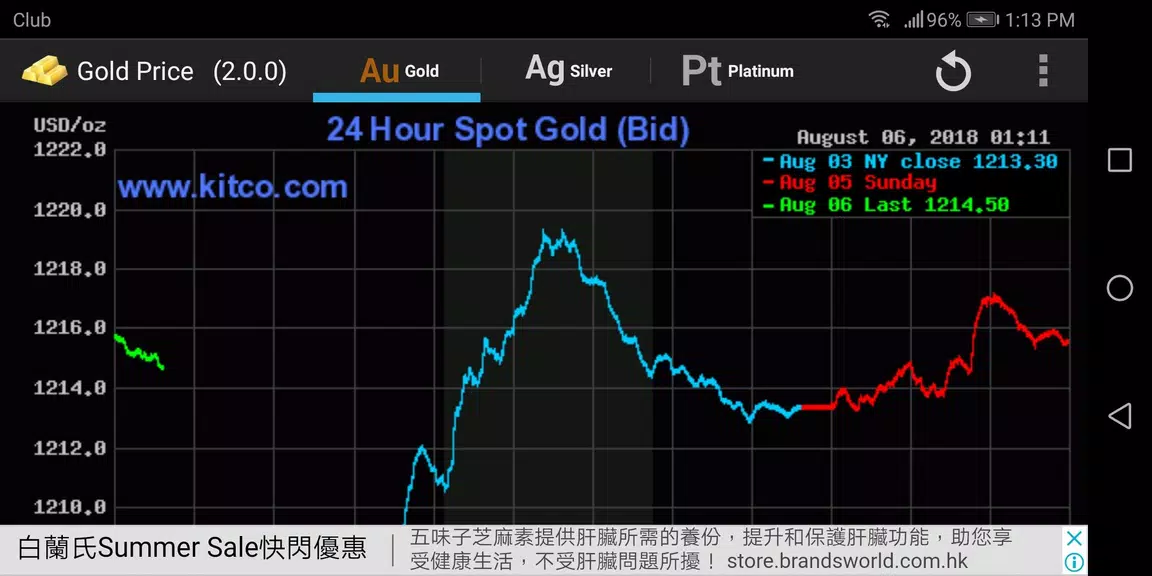 Gold - Price Capture d’écran4