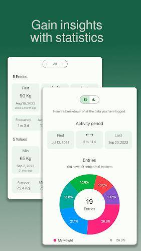 ภาพหน้าจอ chrono.me - Lifestyle tracker 3