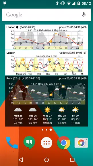 Meteo Weather Widget captura de pantalla 2