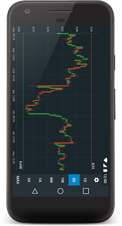 La Bolsa IBEX35 zrzut ekranu 2