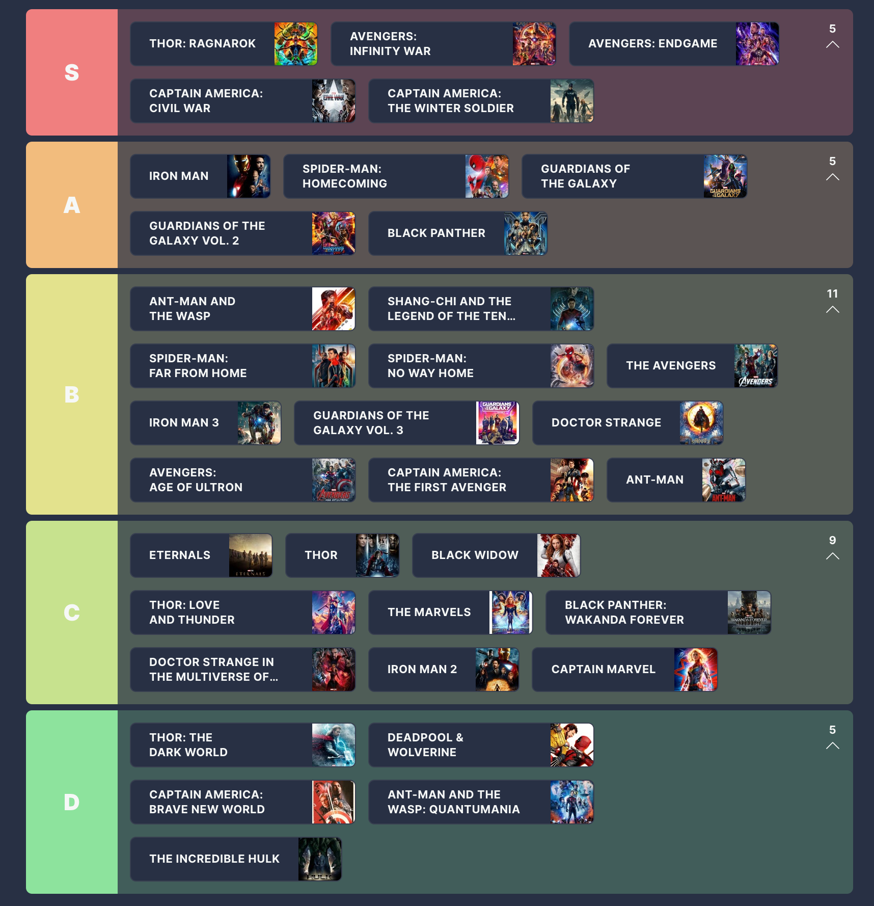 Marvel Cinematic Universe Films: Ranked