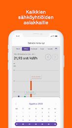 Sähkön hinta nyt স্ক্রিনশট 4