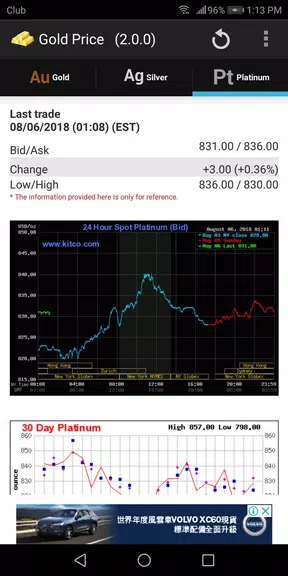 Gold - Price Capture d’écran3