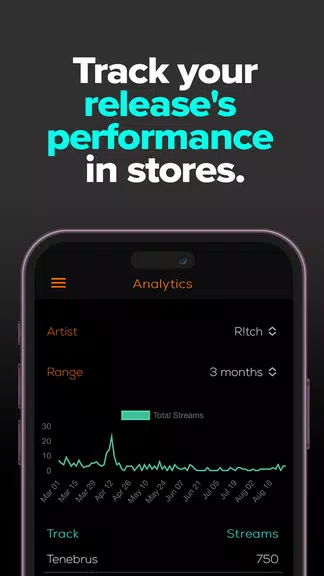 Indiefy - Music Distribution Screenshot 2