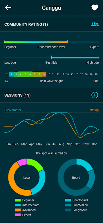 Spotadvisor Surf Forecast屏幕截圖1