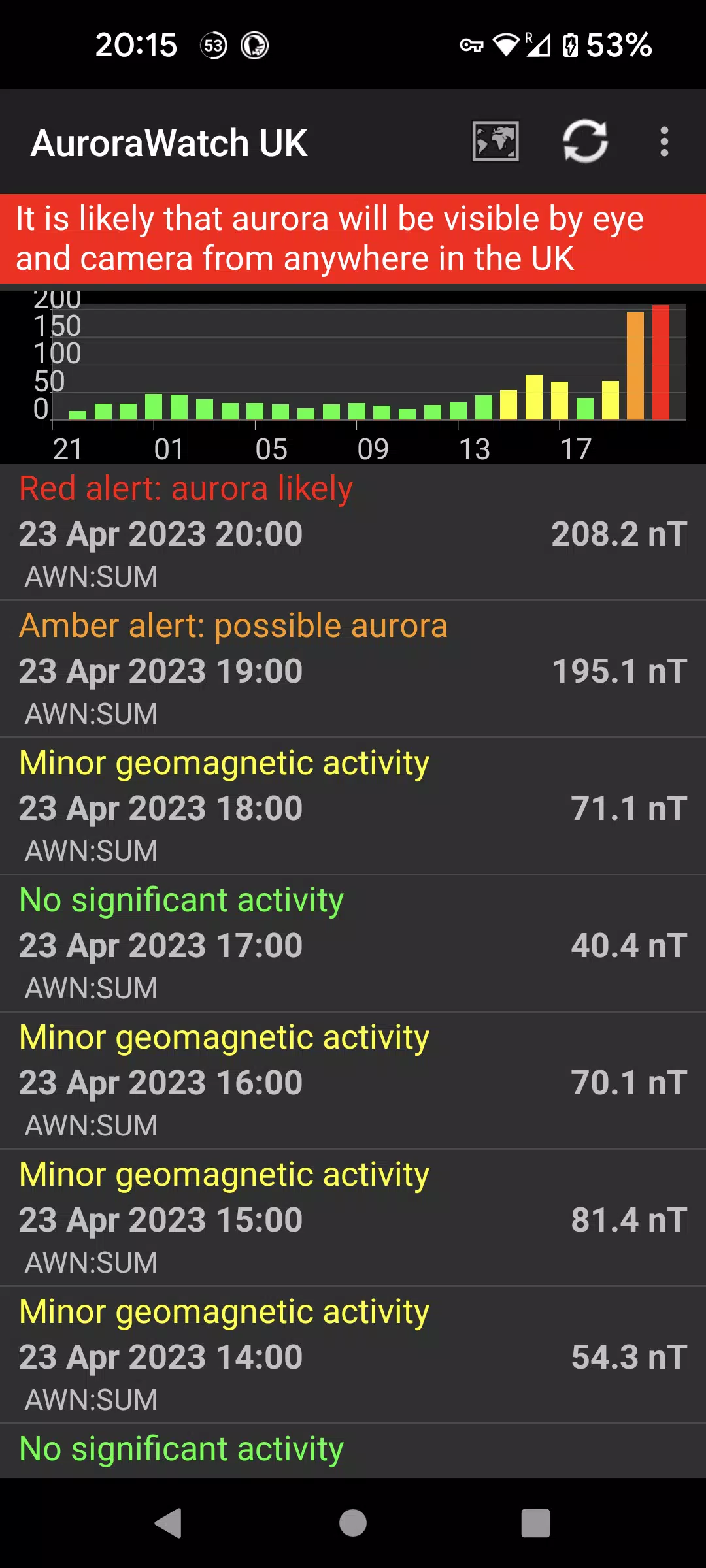 Aurora Watch (UK) Screenshot 1