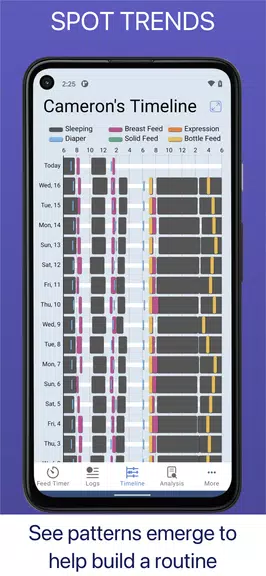 Baby Feed Timer, Breastfeeding ảnh chụp màn hình 4