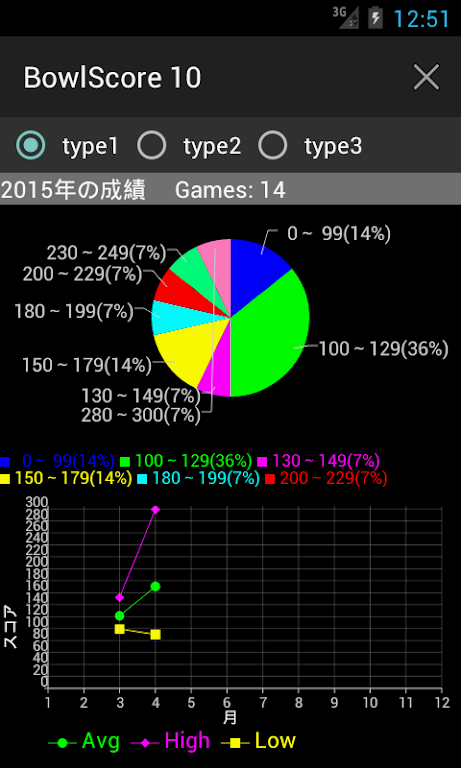 BowlScore 10屏幕截圖4