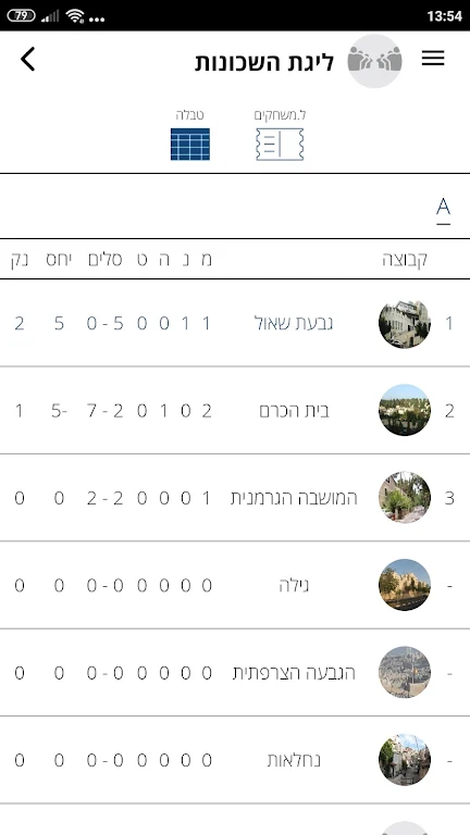 Loglig - Jerusalem sport ảnh chụp màn hình 2