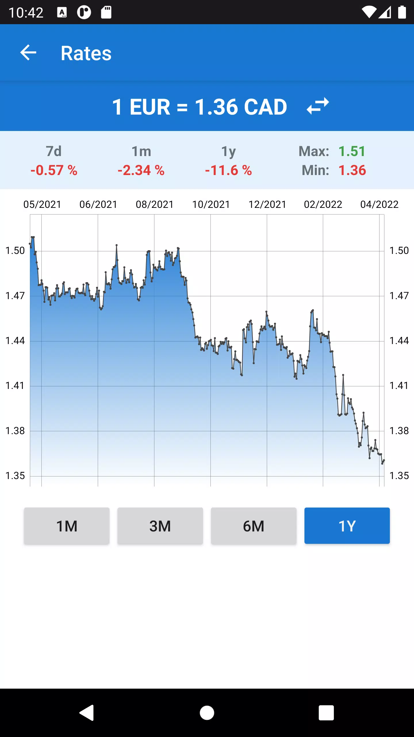 Euro to Canadian Dollar应用截图第2张