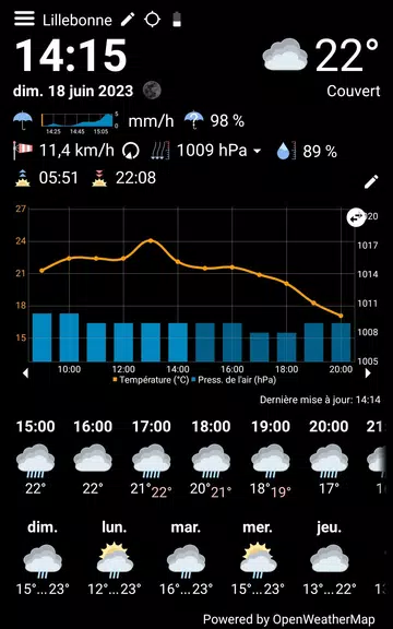 WhatWeather - Weather Station स्क्रीनशॉट 3